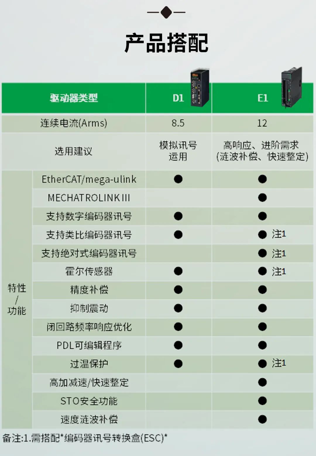 上銀直驅(qū)電機