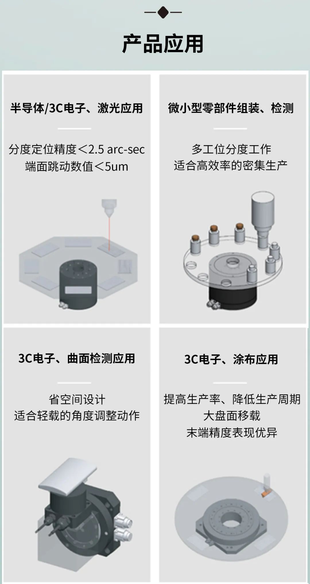 上銀直驅(qū)電機