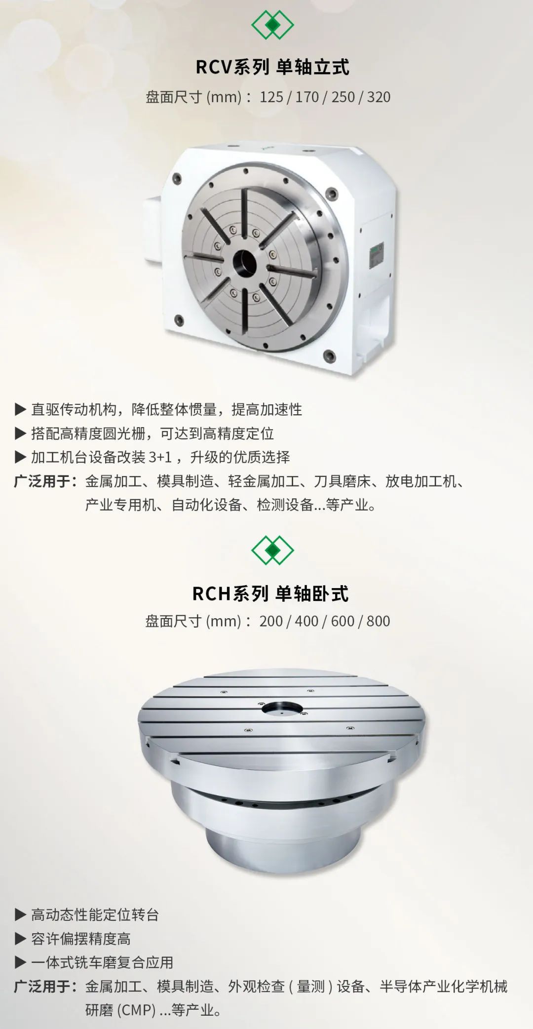 上銀迴轉(zhuǎn)平臺