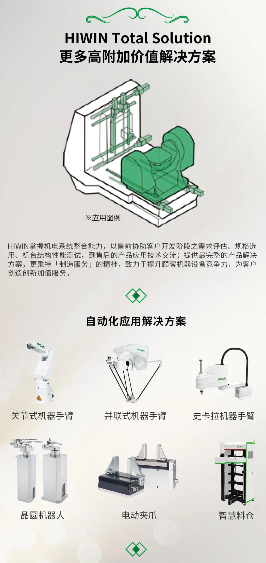 上銀迴轉(zhuǎn)平臺
